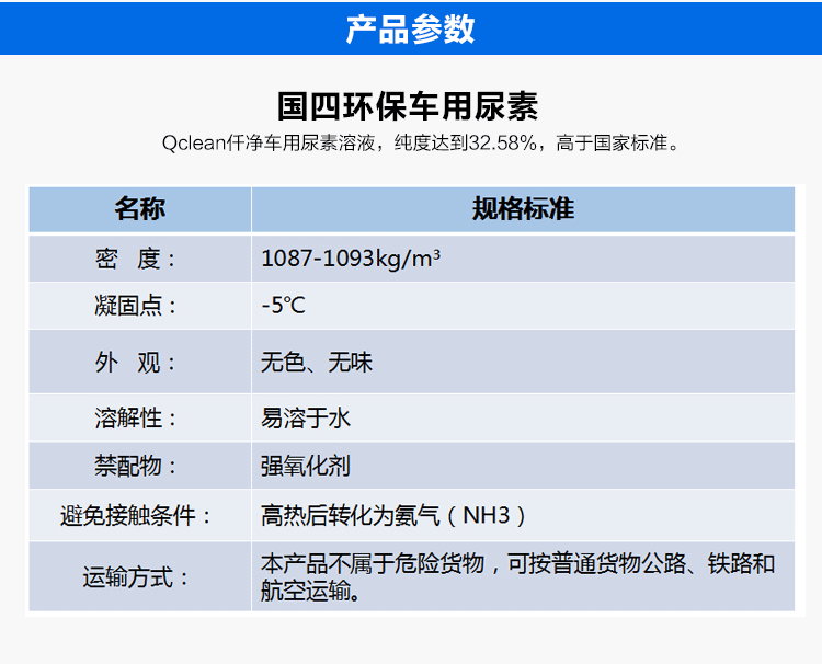 仟净10KG装车用尿素溶液技术参数指标介绍图片.jpg