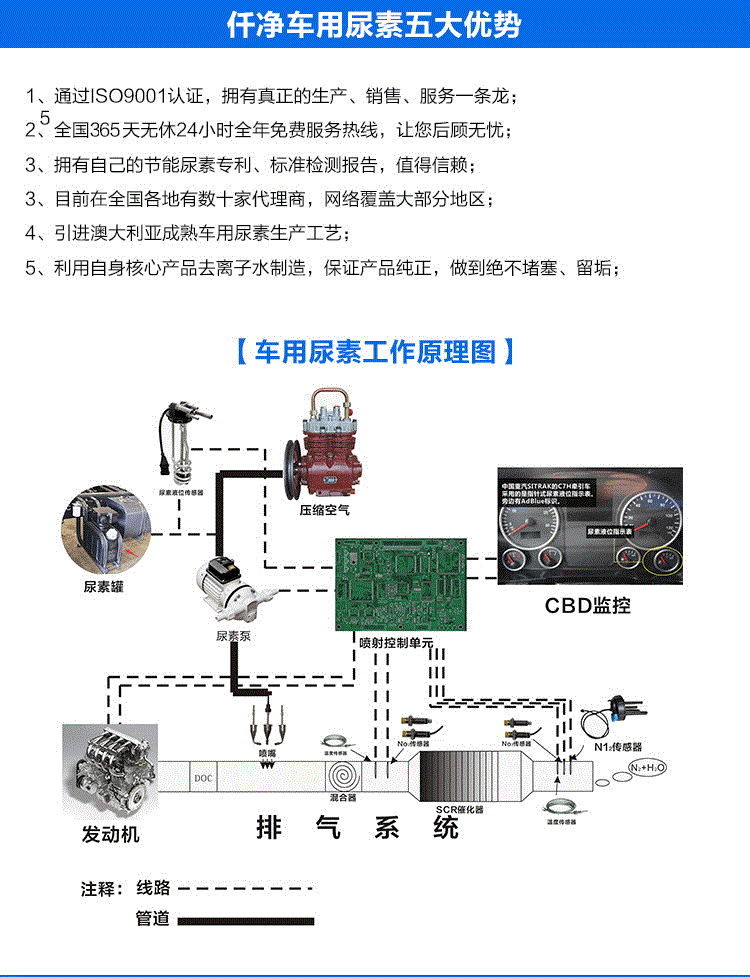 仟净10KG装车用尿素溶液五大优势介绍及生产工艺.jpg